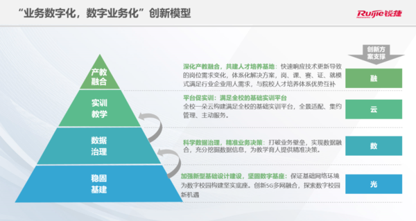 锐捷客户端上传锐捷网络设置方法