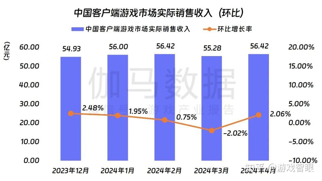 游戏客户端行业现状2024红包游戏排行榜