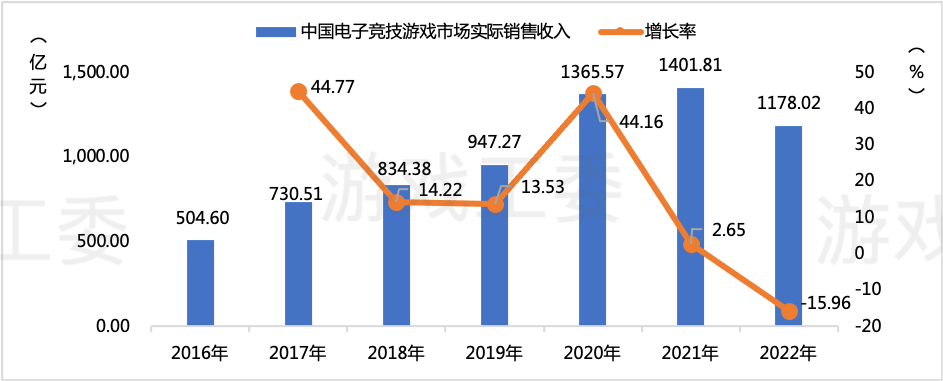 游戏客户端行业现状2024红包游戏排行榜-第2张图片-太平洋在线下载