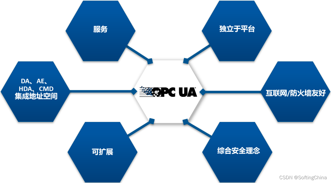 opchda客户端chatgtp人工智能40