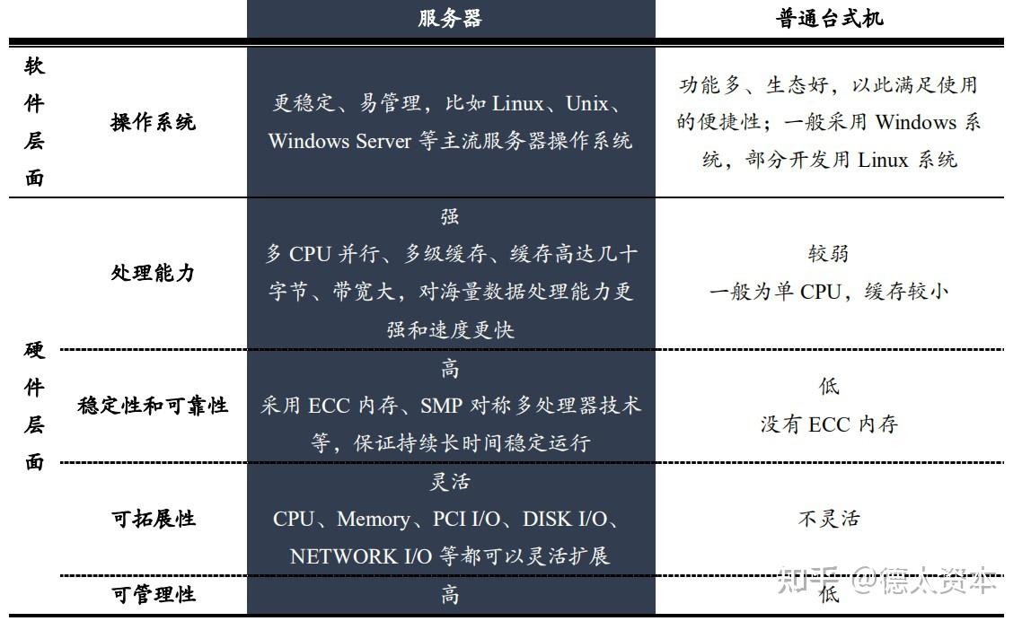 客户端服务端难度客户端服务端什么意思