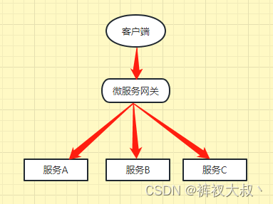 客户端服务端难度客户端服务端什么意思-第2张图片-太平洋在线下载