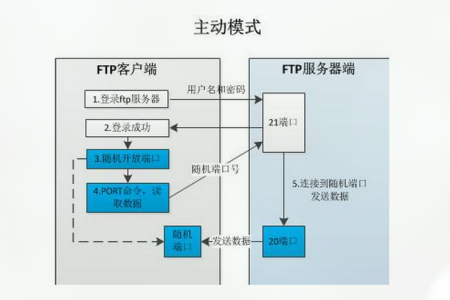 ftp什么是客户端ftp怎么在网页上直接打开