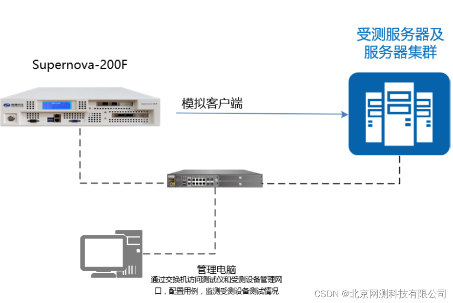 客户端rtp建立连接rpgmakervxacertp下载-第2张图片-太平洋在线下载