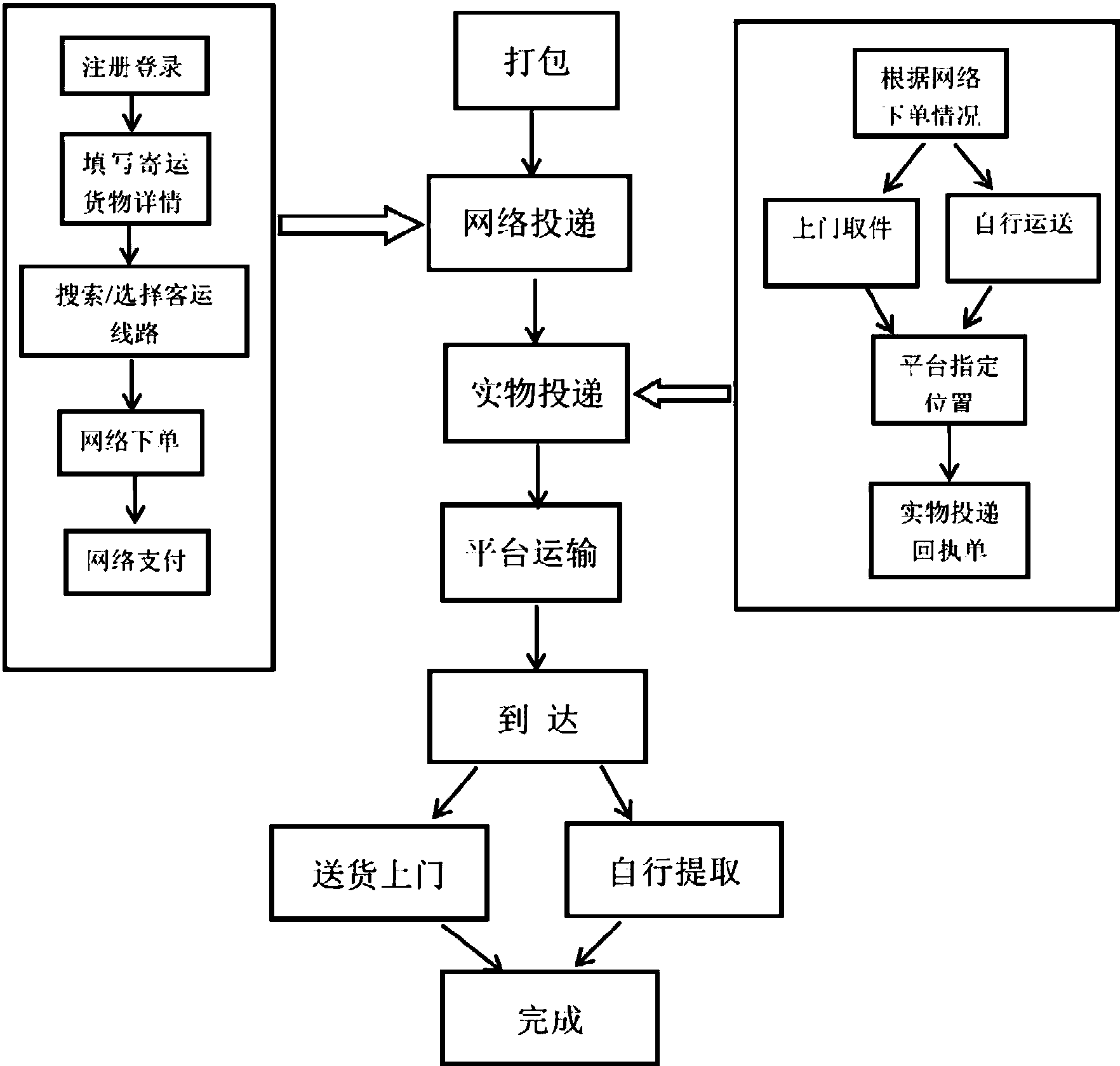 物流怎样开发客户端手机上怎么做物流赚钱